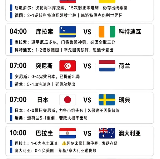 世界杯伤停情报速递：“贝壳”退出世界杯；久保、辛戈缺席比赛