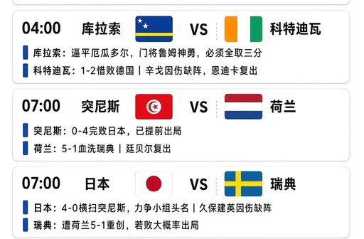 世界杯伤停情报速递：“贝壳”退出世界杯；久保、辛戈缺席比赛
