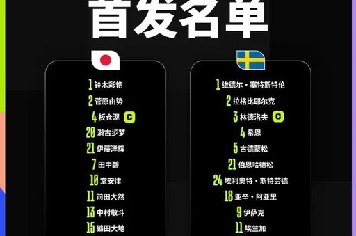 半场-日本暂0-0瑞典 中村敬斗造险 希恩伤退